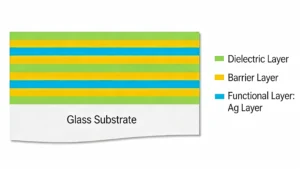 Double silver Low E glass panel