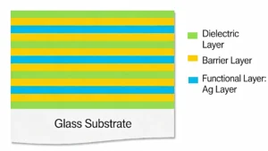 Triple silver Low E glass panel